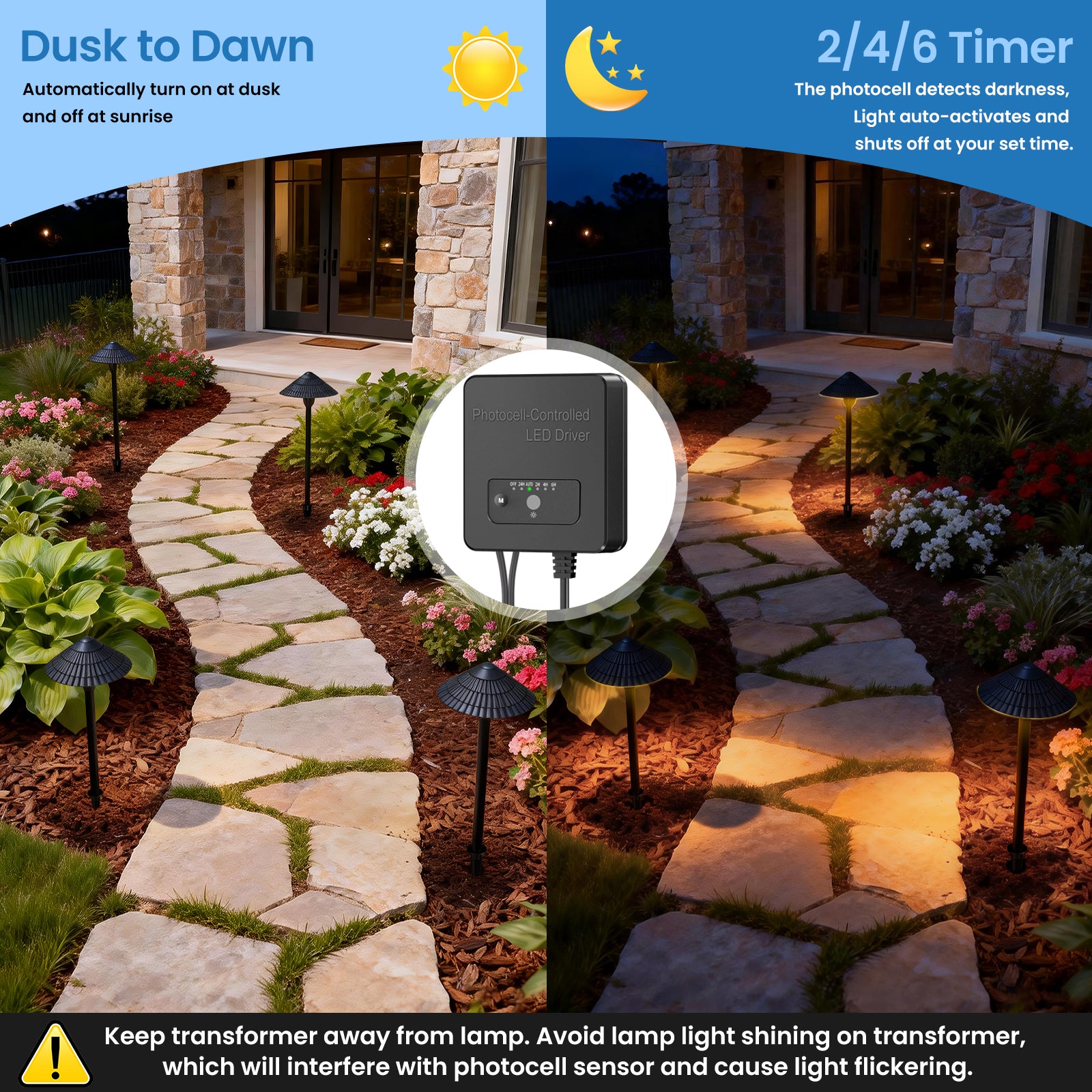 ZZXX All-in-One Low Voltage Landscape Lighting Kit 12-Pathway Lights with 96W Transformer, 5W LED Landscape Lighting Low Voltage 12-24V,IP66 Waterproof Outdoor Lights 2700K for Yard Patio Walkway